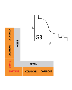 Angle sortant corniche IFORM modèle G3 avec goutte d'eau